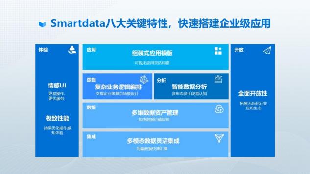 中國(guó)軟件網(wǎng)對(duì)話數(shù)睿數(shù)據(jù)CEO