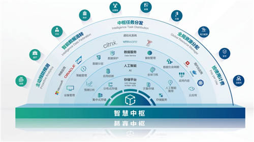 連續(xù)十五個季度，新華三存儲業(yè)務市場表現(xiàn)亮眼