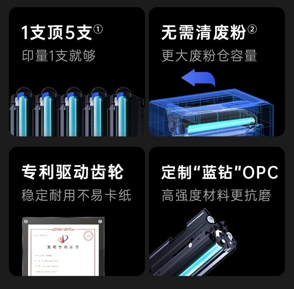 格之格易加粉PRO+硒鼓顛覆傳統(tǒng)，重新定義易加粉！