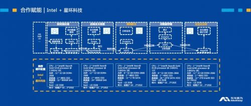 星環(huán)科技攜手東華醫(yī)為、Intel發(fā)布 “醫(yī)療大數(shù)據(jù)解決方案”