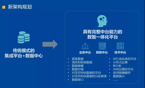 星環(huán)科技攜手東華醫(yī)為、Intel發(fā)布 “醫(yī)療大數(shù)據(jù)解決方案”