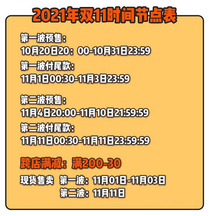 今日天貓雙十一紅包重磅加碼，最高8888雙11超級紅包密令泄露等你搶