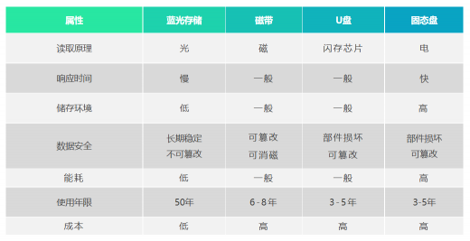 移動云支持三甲醫(yī)院3年內(nèi)存儲500TB大容量數(shù)據(jù)！