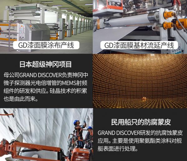 日本GDPPF，雙十一不容錯過的隱形車衣大牌 2