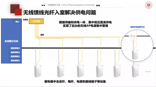 高校全光網(wǎng)建設(shè)，中國藥科大學(xué)選擇以太全光網(wǎng)筑智慧校園底座