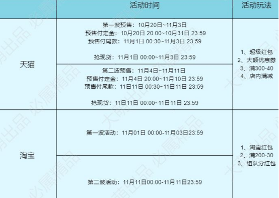 【2021淘寶雙11攻略】雙十一什么時(shí)候開始？今年雙十一紅包怎么領(lǐng)