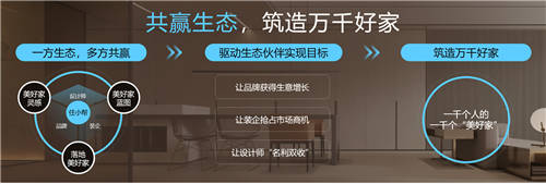 住小幫品牌slogan升級，“輕松住好家”助國人提升居住體驗