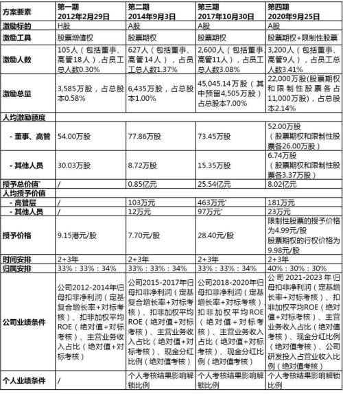富途ESOP：小米造車進展超預期，股權(quán)激勵再添助力
