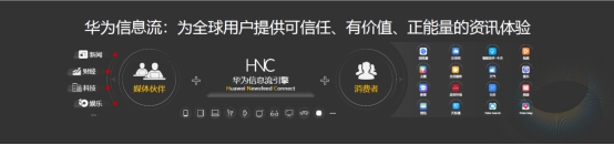 華為HDC2021：華為信息流開放25種內(nèi)容創(chuàng)作能力，全方位賦能創(chuàng)作者