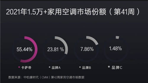 好看是第一印象！份額6連漲背后的高端用戶認為場景更值得