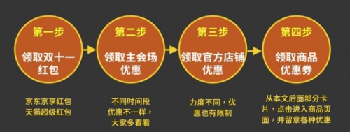 2021大額雙十一紅包哪里領(lǐng)？京東/天貓/淘寶超級(jí)紅包領(lǐng)取入口