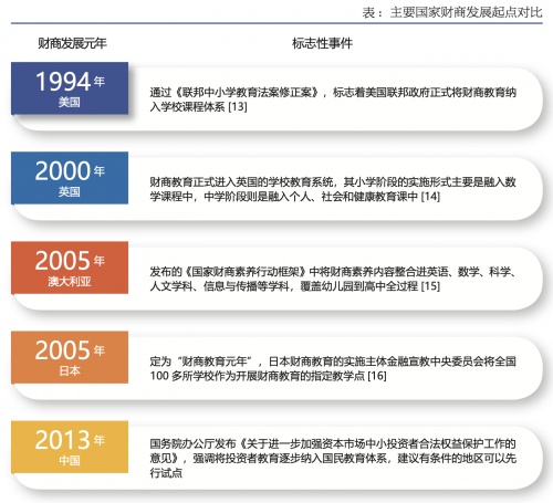微淼商學(xué)院：掌握金融知識和常識 投資者教育任重道遠(yuǎn)