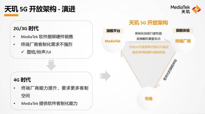 以差異化體驗(yàn)打破唯參數(shù)論，聯(lián)發(fā)科天璣開(kāi)放架構(gòu)已被全球手機(jī)廠商采用