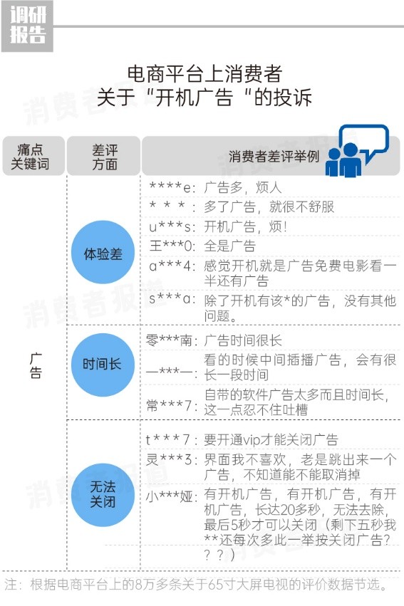 《大屏電視痛點報告》發(fā)布，2699元榮耀智慧屏X2 65英寸成為“全場最佳”