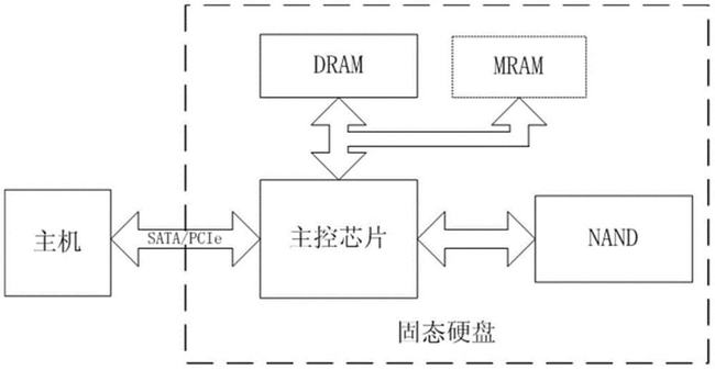 健康度歸零就不能用了？SSD比你想象得更長(zhǎng)壽