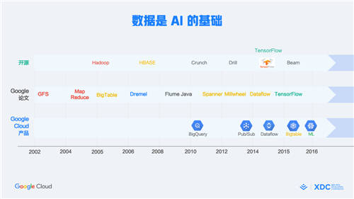 首屆稀土開發(fā)者大會(huì)正式召開，2大重磅開源、16大技術(shù)分論壇炸場(chǎng)來襲！