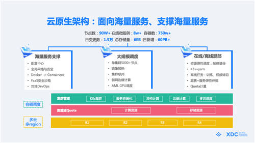 首屆稀土開發(fā)者大會(huì)正式召開，2大重磅開源、16大技術(shù)分論壇炸場(chǎng)來襲！