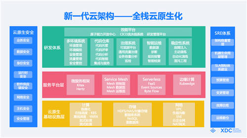 首屆稀土開發(fā)者大會(huì)正式召開，2大重磅開源、16大技術(shù)分論壇炸場(chǎng)來襲！