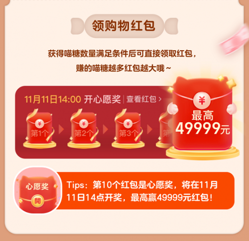 天貓雙11「喵糖總動(dòng)員」怎么玩？收集喵糖組隊(duì)扔糖占領(lǐng)格子贏紅包（雙十一超級(jí)紅包領(lǐng)取入口）