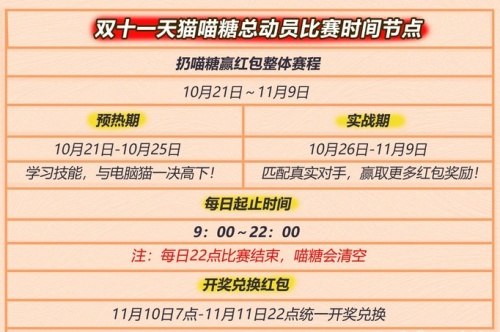 天貓雙11「喵糖總動(dòng)員」怎么玩？收集喵糖組隊(duì)扔糖占領(lǐng)格子贏紅包（雙十一超級(jí)紅包領(lǐng)取入口）