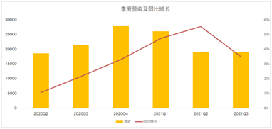 股價(jià)回撤17%，老牌社交媒體Facebook全力押注元宇宙