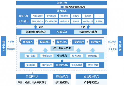 中國移動統一AI平臺在第四屆世界聲博會暨2021科大訊飛全球1024開發(fā)者節(jié)榮獲“人工智能十大產品金獎”