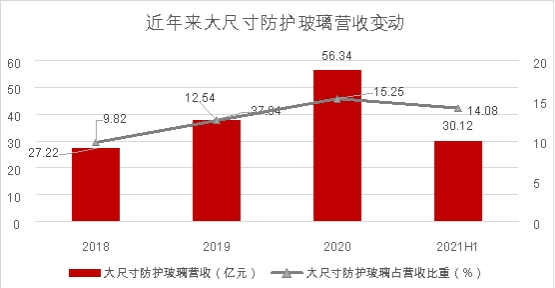 藍思科技拋出回購計劃，股價聞聲大漲