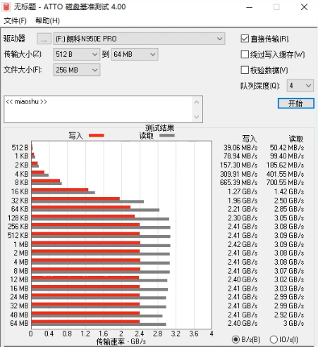 朗科絕影N950E Pro固態(tài)硬盤(pán)評(píng)測(cè)：獨(dú)立緩存搭配個(gè)性散熱馬甲，確保性能高速穩(wěn)定