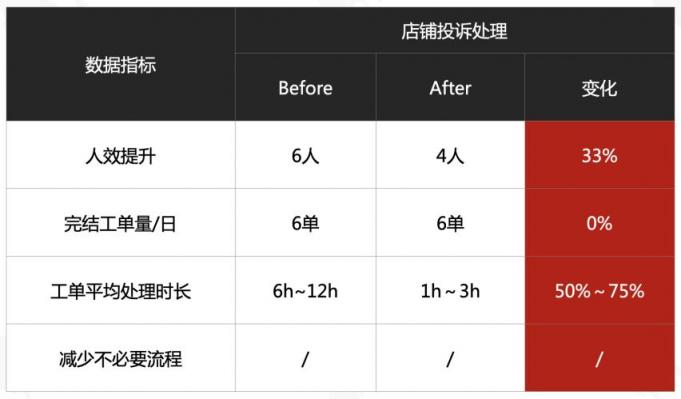 服務如何“加熱”直播間？來聽聽TOP主播烈兒寶貝怎么說