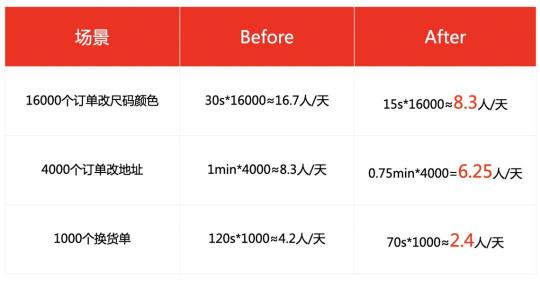服務如何“加熱”直播間？來聽聽TOP主播烈兒寶貝怎么說