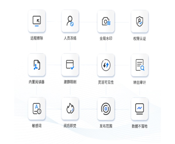 安排！《個人信息保護法》正式實施 藍信致力擔當“守門員”