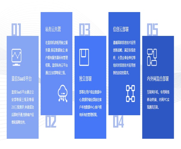 安排！《個人信息保護法》正式實施 藍信致力擔當“守門員”