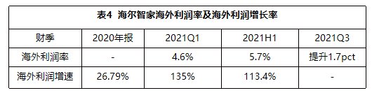 一樣秋風(fēng)兩種景象：海爾智家、美的、格力財(cái)報(bào)透射不同增長(zhǎng)邏輯