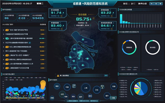 每日互動云合數(shù)據(jù)與蜜度達(dá)成戰(zhàn)略合作 攜手賦能智慧城市建設(shè)