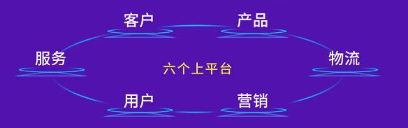 費(fèi)率優(yōu)化之后再優(yōu)化！海爾智家三季報(bào)費(fèi)率又優(yōu)化1.7 pct