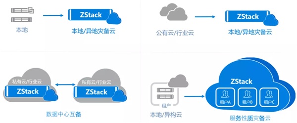 異構(gòu)環(huán)境秒級(jí)備份和分鐘級(jí)容災(zāi)！ZStack云容災(zāi)解決方案發(fā)布