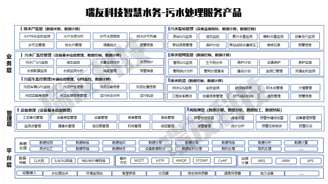 瑞友科技參展2021寧波智博會、對接活動專場馮永強(qiáng)先生進(jìn)行方案分享