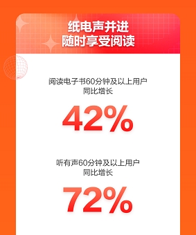 京東11.11加速專業(yè)教育普及 財(cái)經(jīng)金融培訓(xùn)全天成交額同比增長(zhǎng)137%