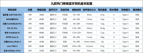 2021藍(lán)牙耳機怎么選？無線藍(lán)牙耳機實測推薦