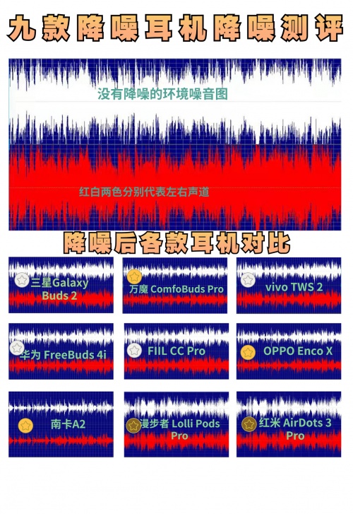 2021藍(lán)牙耳機怎么選？無線藍(lán)牙耳機實測推薦