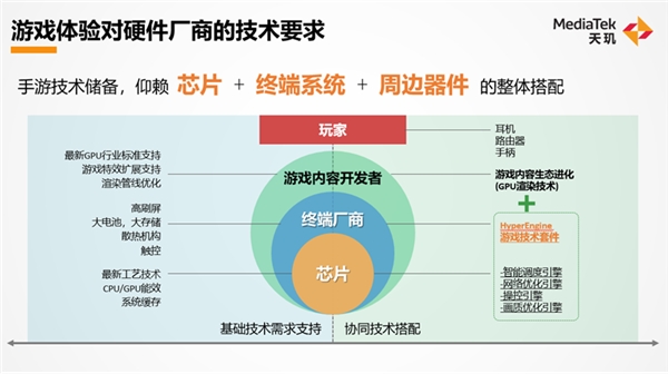 聯(lián)發(fā)科天璣旗艦移動端游戲技術來襲！明年手游將迎來顛覆式創(chuàng)新