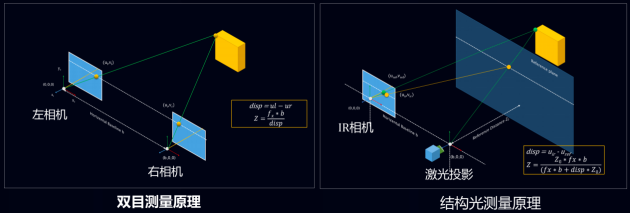 3D結(jié)構(gòu)光+自有服務(wù)，看看TCL如何扭轉(zhuǎn)智能鎖行業(yè)