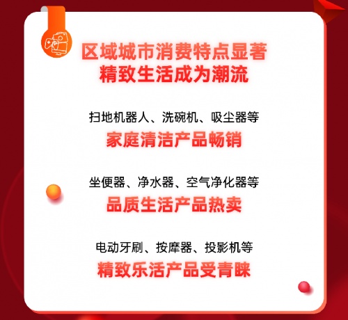 成交額破4億！京東電器線下自營門店喜迎11.11開門紅