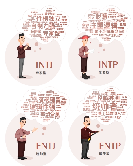 認(rèn)知自我，讀懂他人，智聯(lián)人才發(fā)展中心發(fā)布《MBTI職場性格類型大數(shù)據(jù)報(bào)告》