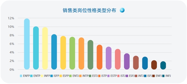 認(rèn)知自我，讀懂他人，智聯(lián)人才發(fā)展中心發(fā)布《MBTI職場性格類型大數(shù)據(jù)報(bào)告》