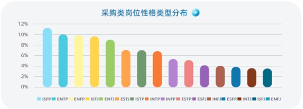 認(rèn)知自我，讀懂他人，智聯(lián)人才發(fā)展中心發(fā)布《MBTI職場性格類型大數(shù)據(jù)報(bào)告》