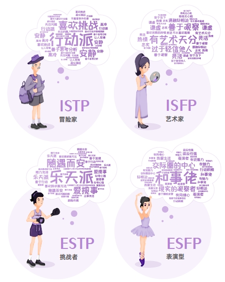 認(rèn)知自我，讀懂他人，智聯(lián)人才發(fā)展中心發(fā)布《MBTI職場性格類型大數(shù)據(jù)報(bào)告》
