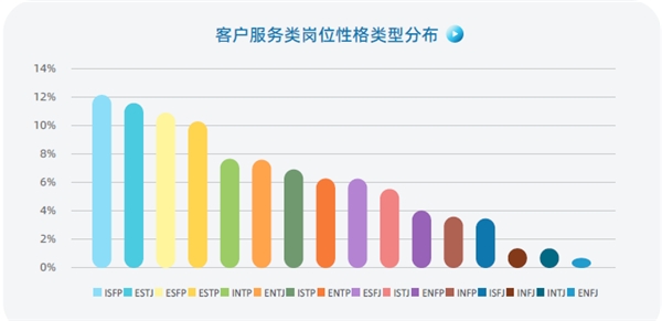認(rèn)知自我，讀懂他人，智聯(lián)人才發(fā)展中心發(fā)布《MBTI職場性格類型大數(shù)據(jù)報(bào)告》