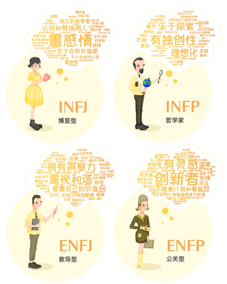認(rèn)知自我，讀懂他人，智聯(lián)人才發(fā)展中心發(fā)布《MBTI職場性格類型大數(shù)據(jù)報(bào)告》
