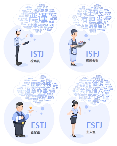 認(rèn)知自我，讀懂他人，智聯(lián)人才發(fā)展中心發(fā)布《MBTI職場性格類型大數(shù)據(jù)報(bào)告》